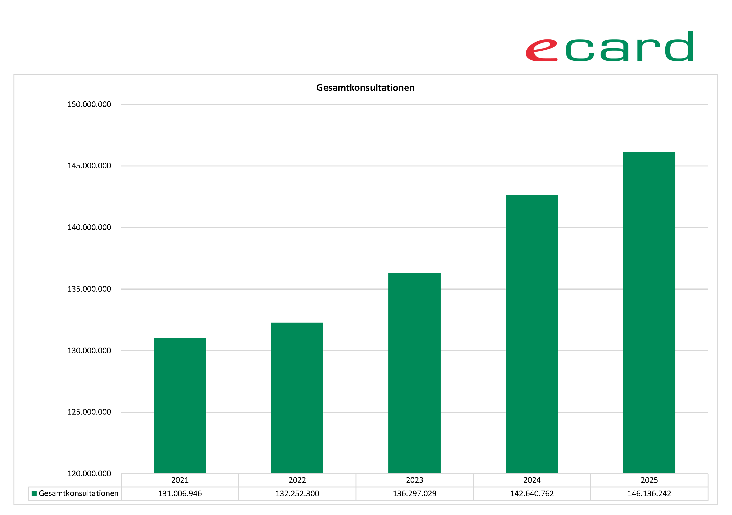 Klicken Sie hier f&uuml;r gr&ouml;&szlig;ere Darstellung der Grafik